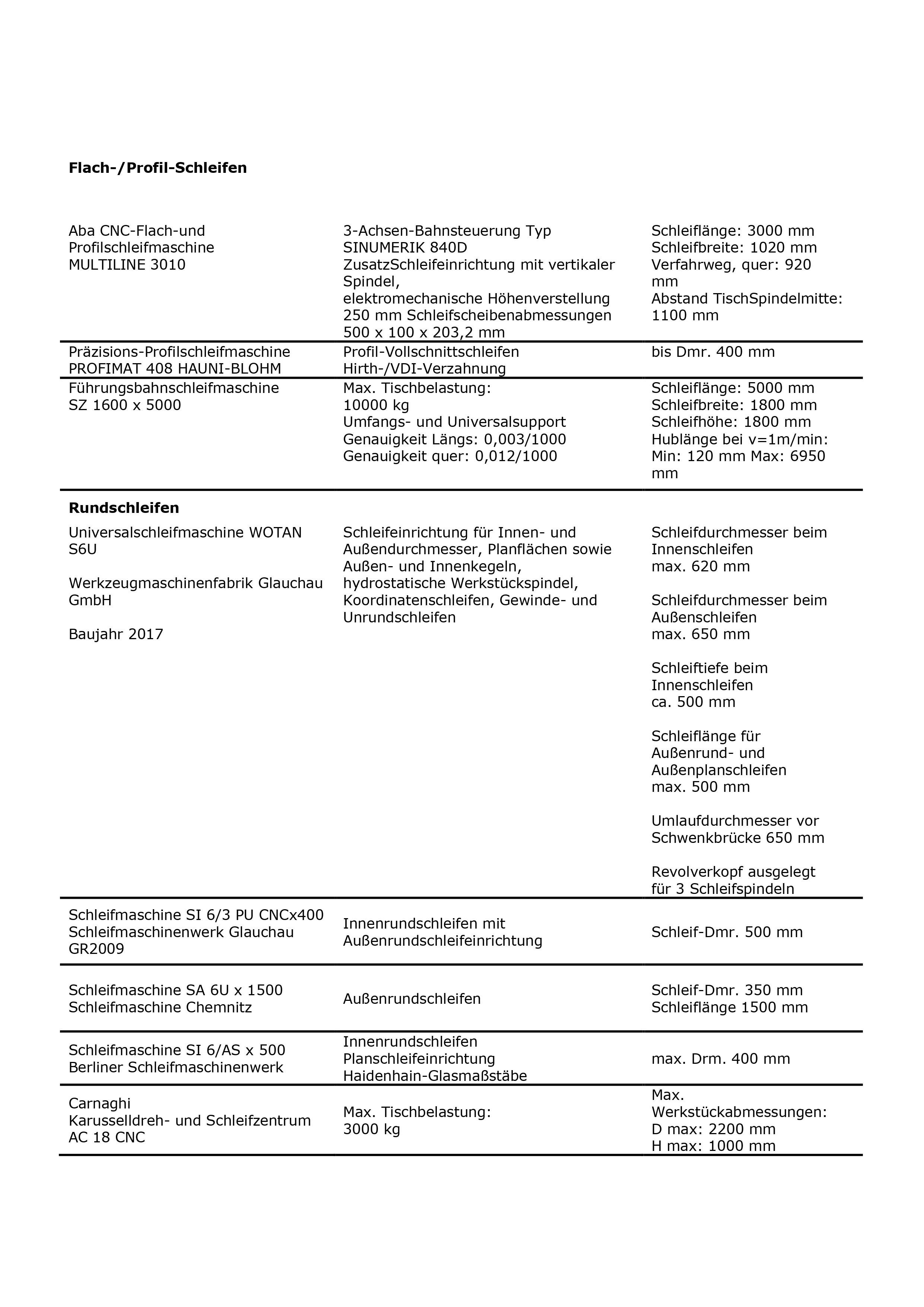 Maschinenliste 02 09 2024 Webseite bilder 3
