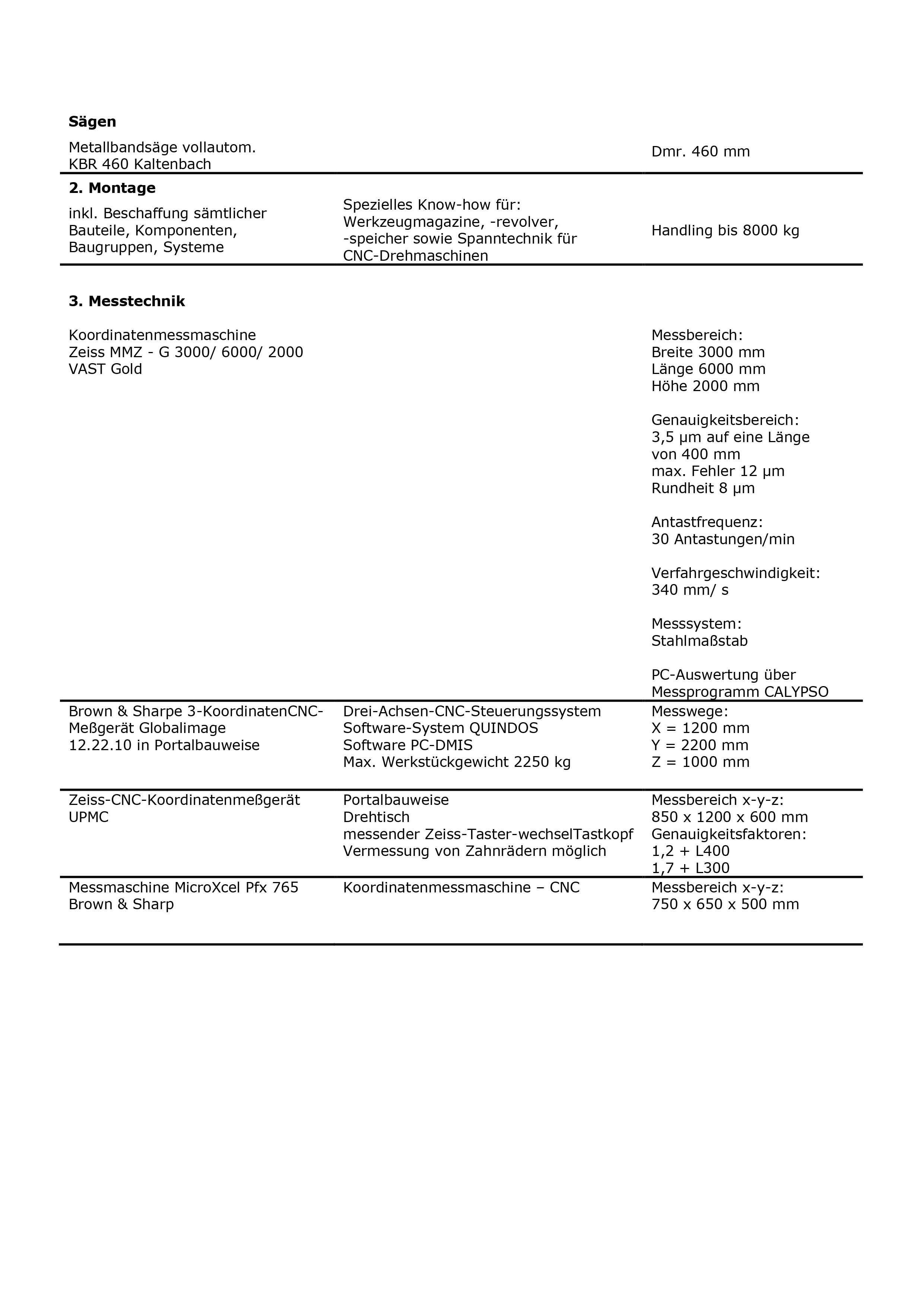 Maschinenliste 02 09 2024 Webseite bilder 4